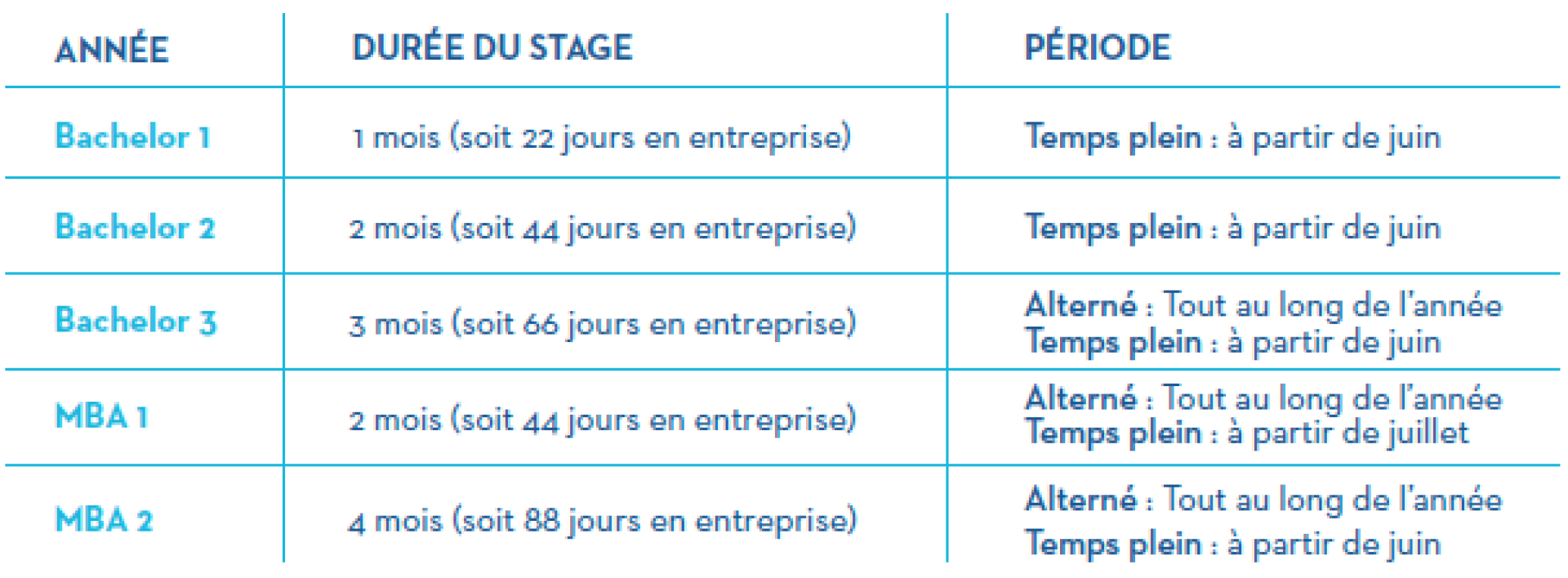 STAGE À TEMPS PLEIN ET ALTERNÉ