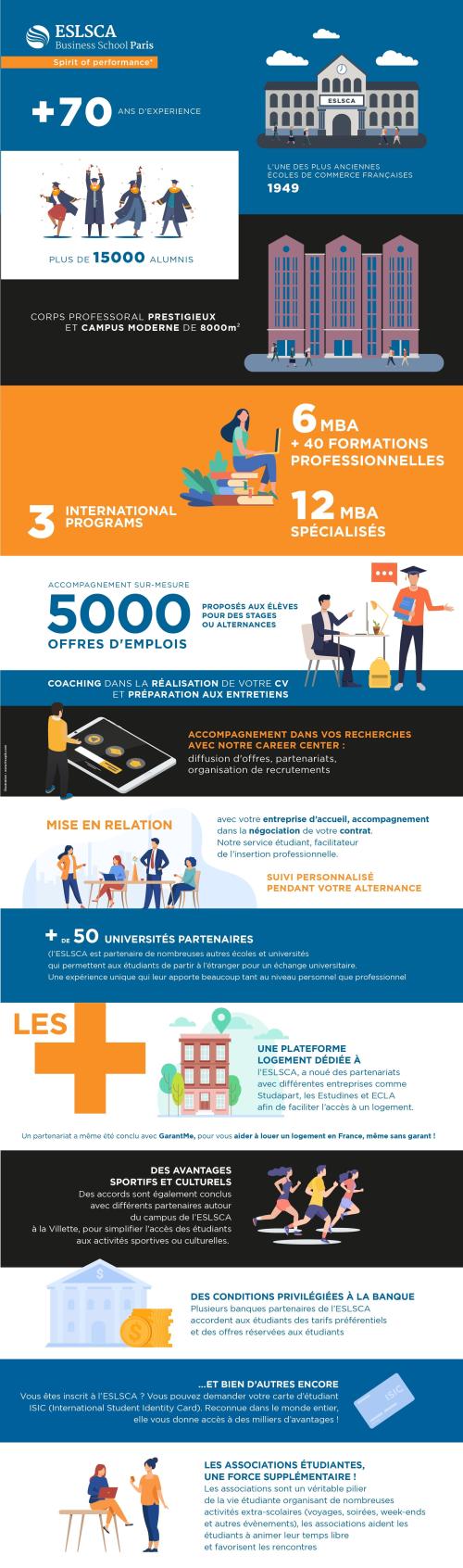 Infographie de l'ESLSCA