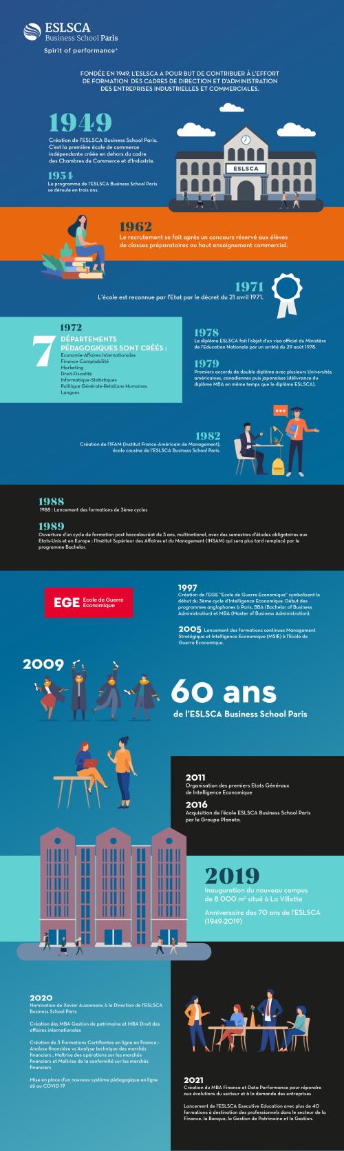 Infographie Histoire